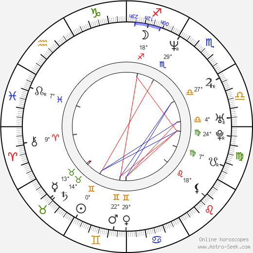 Guillermo Toledo birth chart, biography, wikipedia 2024, 2025