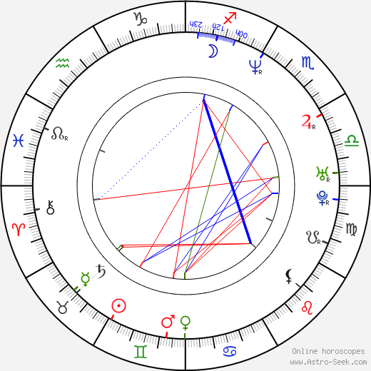 Guillermo Toledo birth chart, Guillermo Toledo astro natal horoscope, astrology