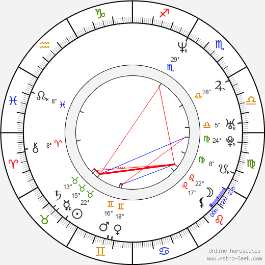 Hans Herbots birth chart, biography, wikipedia 2024, 2025
