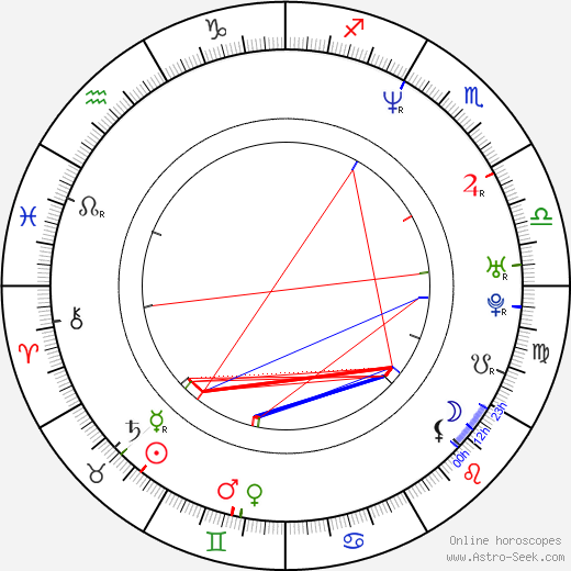 Hans Herbots birth chart, Hans Herbots astro natal horoscope, astrology