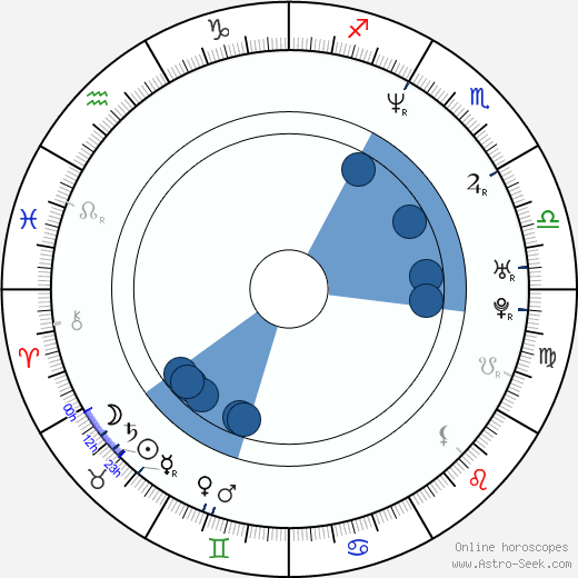 Ho-jin Kim wikipedia, horoscope, astrology, instagram