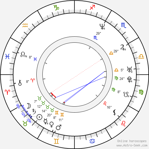 Ho-jin Kim birth chart, biography, wikipedia 2024, 2025
