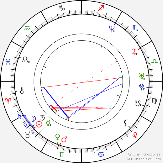 Ho-jin Kim birth chart, Ho-jin Kim astro natal horoscope, astrology