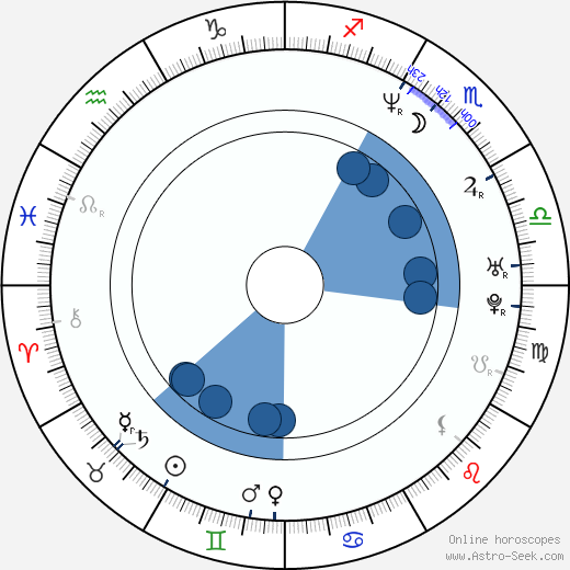 Holly Black horoscope, astrology, sign, zodiac, date of birth, instagram