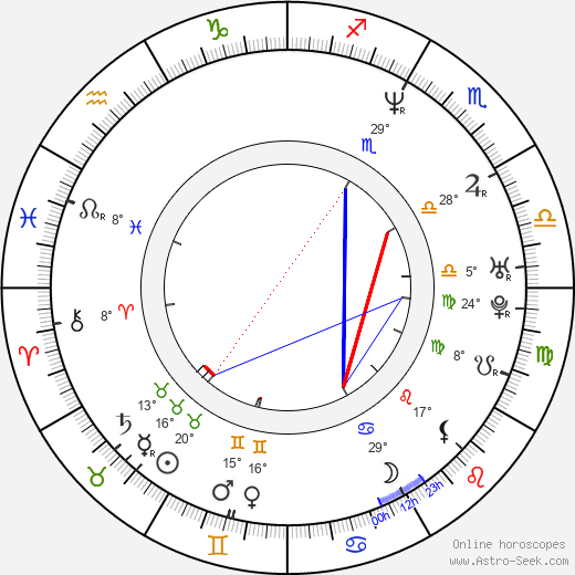 Höng Tao birth chart, biography, wikipedia 2023, 2024