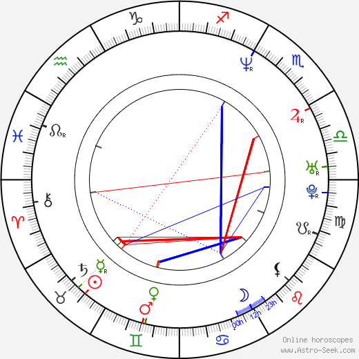 Höng Tao birth chart, Höng Tao astro natal horoscope, astrology