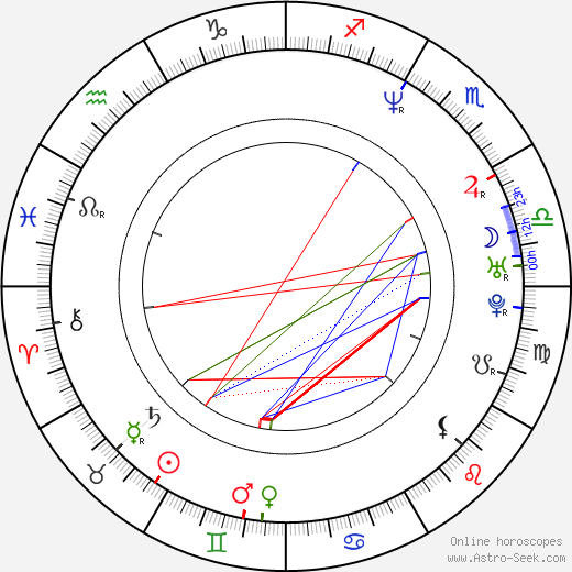 Hubert Davis birth chart, Hubert Davis astro natal horoscope, astrology