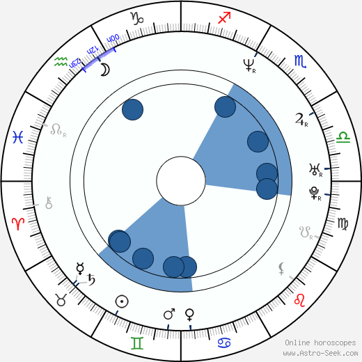 Jamie Kennedy horoscope, astrology, sign, zodiac, date of birth, instagram