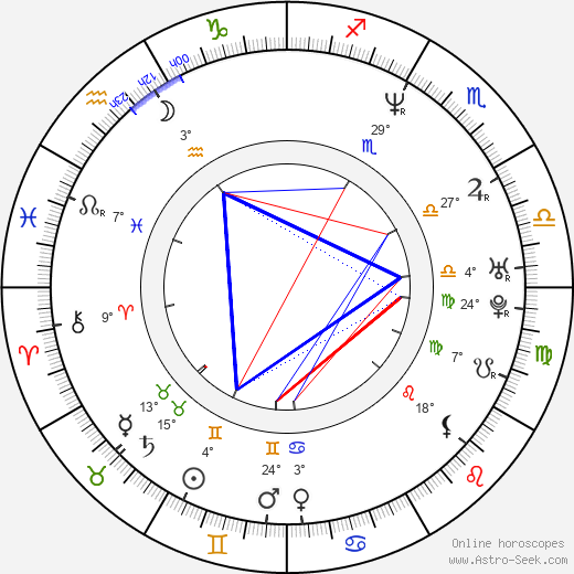 Jamie Kennedy birth chart, biography, wikipedia 2024, 2025