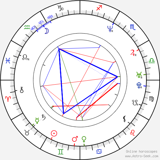 Jamie Kennedy birth chart, Jamie Kennedy astro natal horoscope, astrology