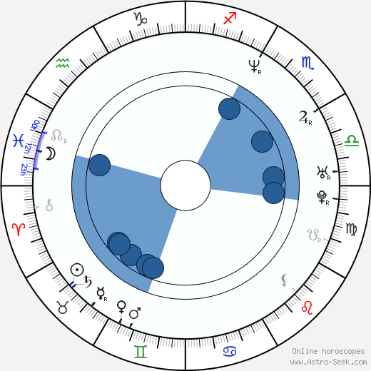 Jarreth J. Merz horoscope, astrology, sign, zodiac, date of birth, instagram