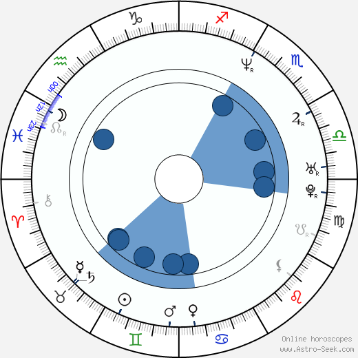 Jason Furlani wikipedia, horoscope, astrology, instagram