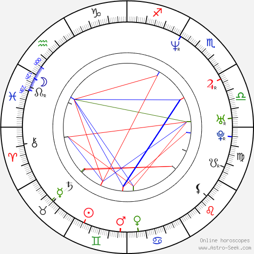 Jason Furlani birth chart, Jason Furlani astro natal horoscope, astrology