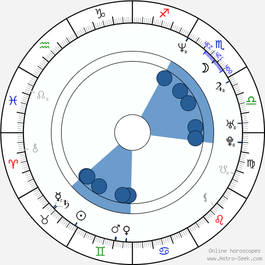 Jason Gray-Stanford wikipedia, biography, birth chart, instagram Jason Gray-Stanford wikipedia, horoscope, astrology, instagram