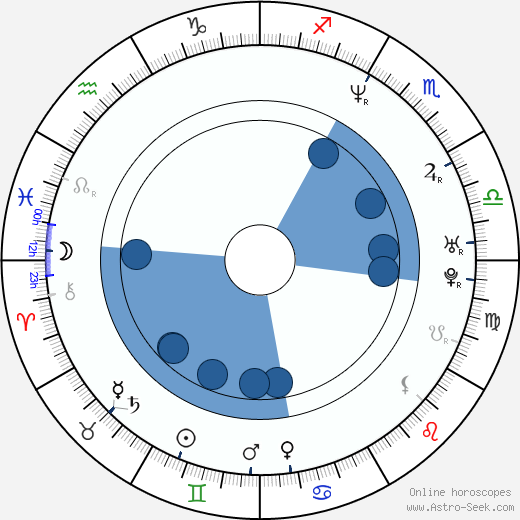 Jean-Michel Portal horoscope, astrology, sign, zodiac, date of birth, instagram