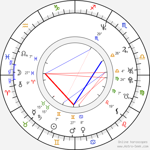 Jean-Michel Portal birth chart, biography, wikipedia 2023, 2024