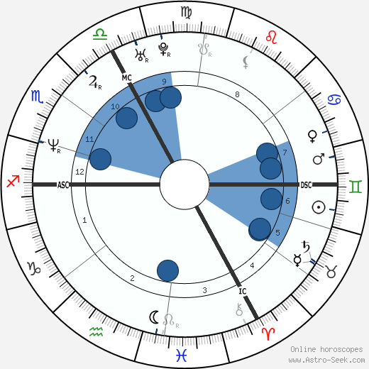 Jérôme Robart wikipedia, biography, birth chart, instagram Jérôme Robart wikipedia, horoscope, astrology, instagram