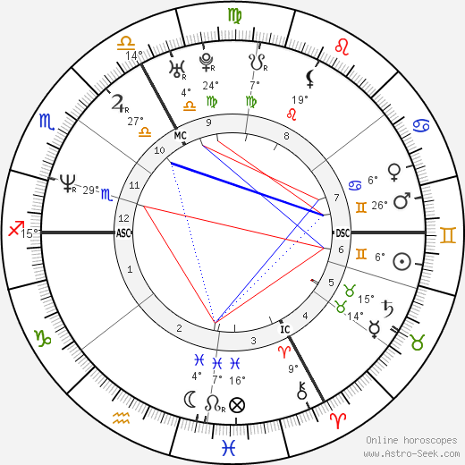 Jérôme Robart birth chart, biography, wikipedia 2024, 2025