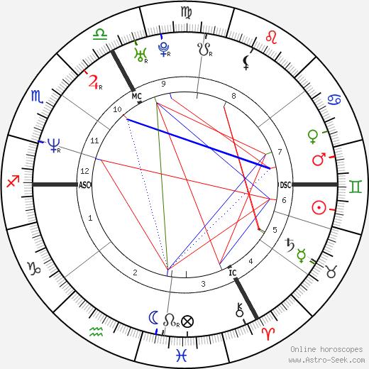 Jérôme Robart birth chart, Jérôme Robart astro natal horoscope, astrology