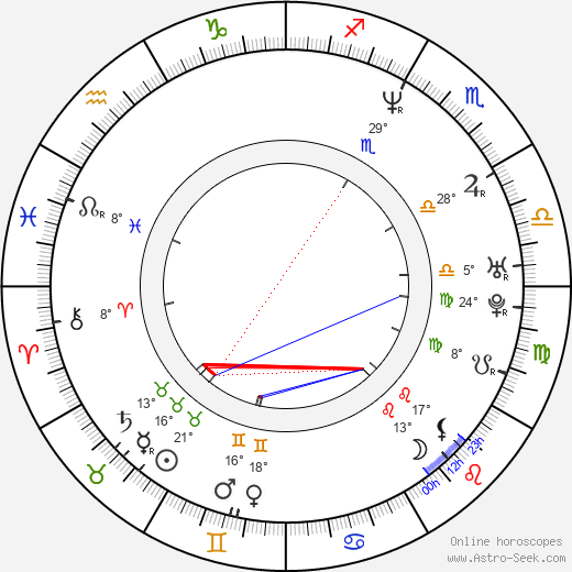 Jim Furyk birth chart, biography, wikipedia 2023, 2024