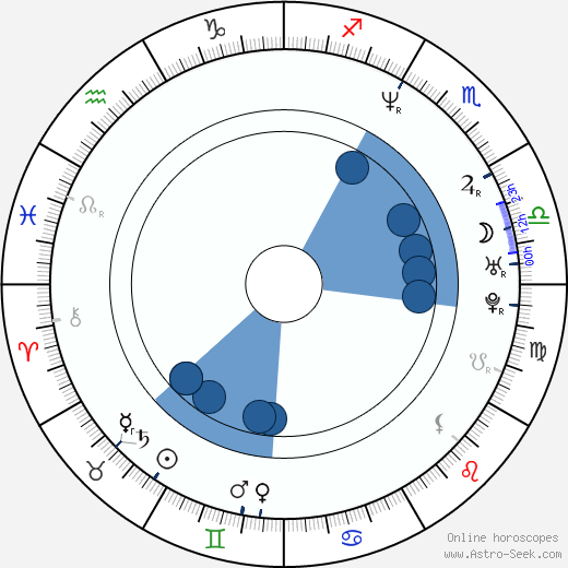 Joe Castro Oroscopo, astrologia, Segno, zodiac, Data di nascita, instagram