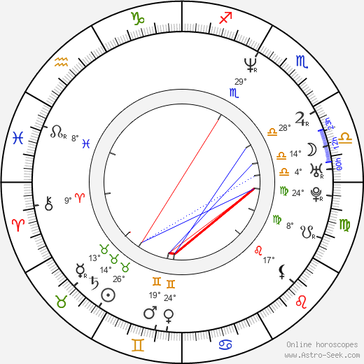 Joe Castro birth chart, biography, wikipedia 2024, 2025