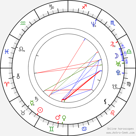 Joe Castro birth chart, Joe Castro astro natal horoscope, astrology