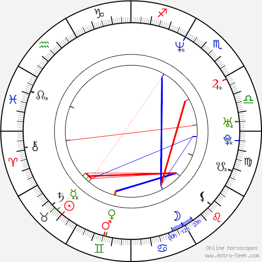 Johanna-Christine Gehlen birth chart, Johanna-Christine Gehlen astro natal horoscope, astrology