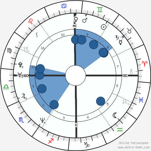 John Hamburg wikipedia, horoscope, astrology, instagram