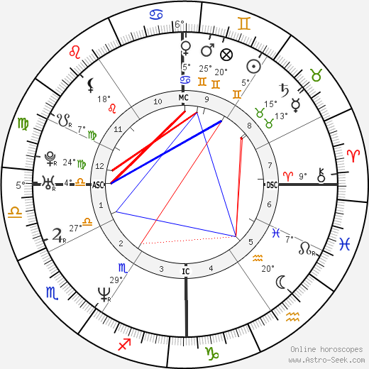 John Hamburg birth chart, biography, wikipedia 2023, 2024