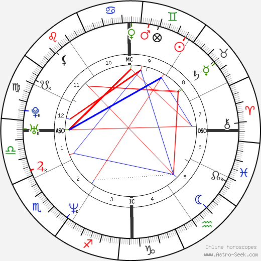 John Hamburg birth chart, John Hamburg astro natal horoscope, astrology