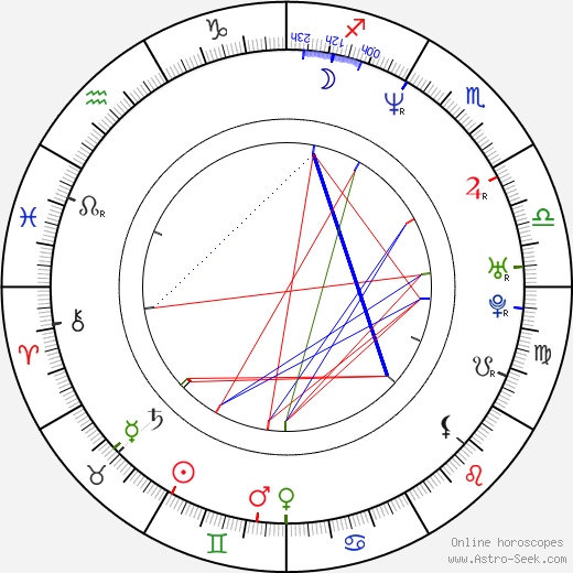 John Ward birth chart, John Ward astro natal horoscope, astrology