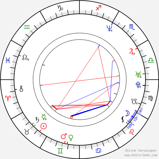 Johnny Cole birth chart, Johnny Cole astro natal horoscope, astrology