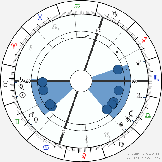 Jordan Knight wikipedia, horoscope, astrology, instagram