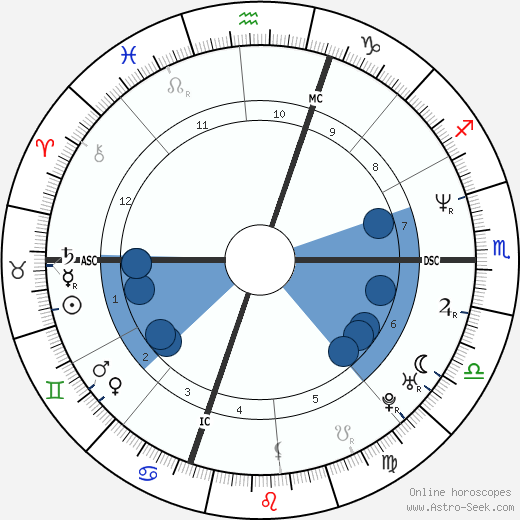 Jordan Knight wikipedia, biography, birth chart, instagram Jordan Knight wikipedia, horoscope, astrology, instagram