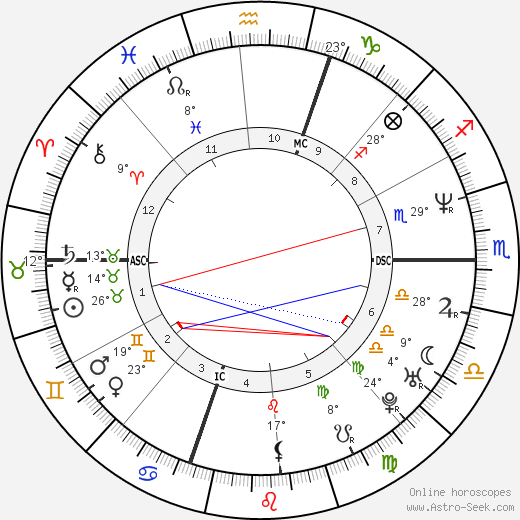 Jordan Knight birth chart, biography, wikipedia 2024, 2025
