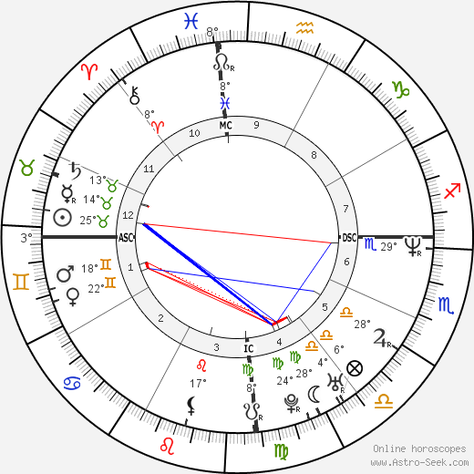 Jorginho Buchabki birth chart, biography, wikipedia 2024, 2025
