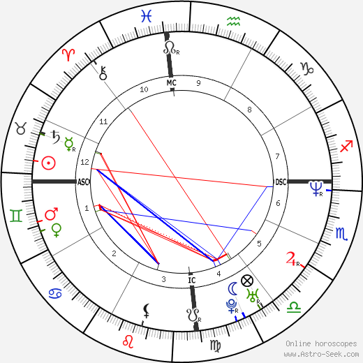 Jorginho Buchabki birth chart, Jorginho Buchabki astro natal horoscope, astrology