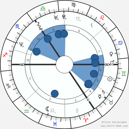 Joseph Fiennes horoscope, astrology, sign, zodiac, date of birth, instagram