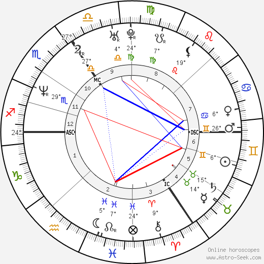 Joseph Fiennes birth chart, biography, wikipedia 2024, 2025