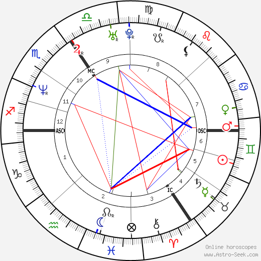 Joseph Fiennes birth chart, Joseph Fiennes astro natal horoscope, astrology