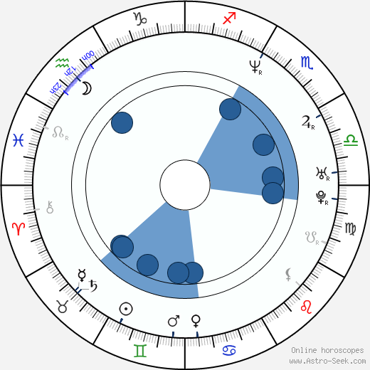 Julien Boisselier wikipedia, horoscope, astrology, instagram