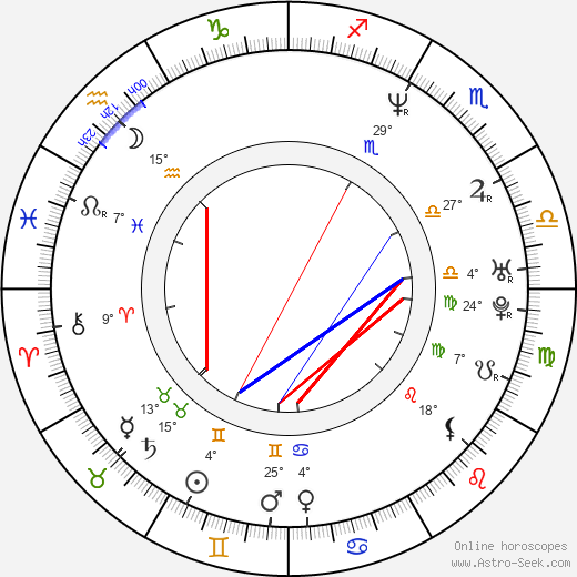 Julien Boisselier birth chart, biography, wikipedia 2023, 2024