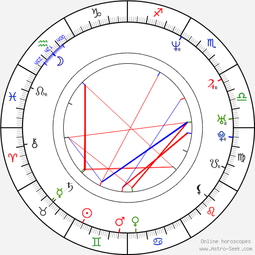 Julien Boisselier birth chart, Julien Boisselier astro natal horoscope, astrology