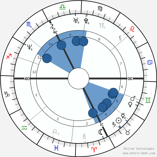 Karla Homolka horoscope, astrology, sign, zodiac, date of birth, instagram