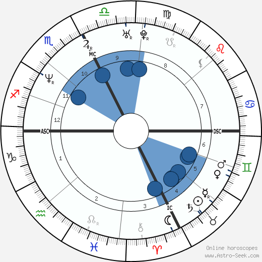 Karla Homolka wikipedia, biography, birth chart, instagram Karla Homolka wikipedia, horoscope, astrology, instagram