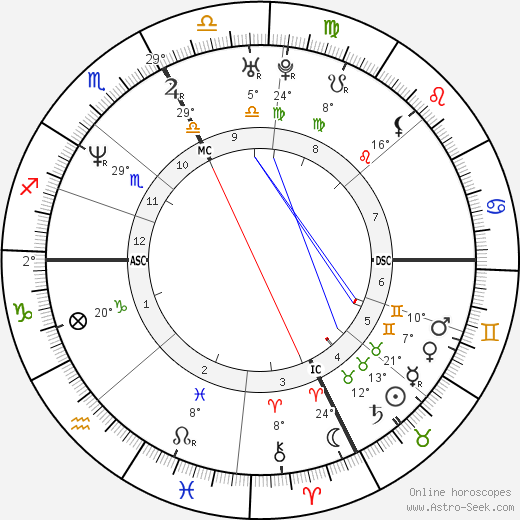 Karla Homolka birth chart, biography, wikipedia 2023, 2024