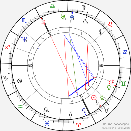 Karla Homolka birth chart, Karla Homolka astro natal horoscope, astrology