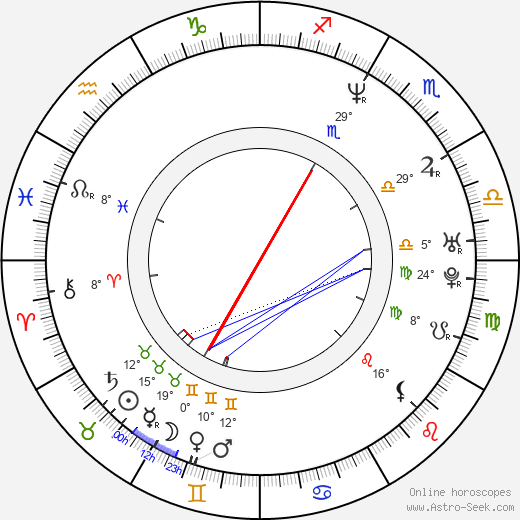 Kavan Smith birth chart, biography, wikipedia 2024, 2025