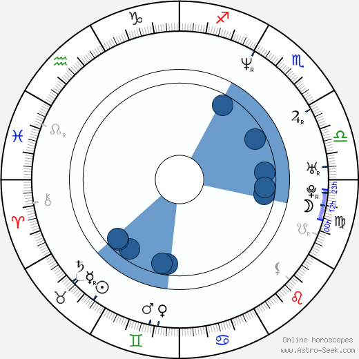 Keith Tower Oroscopo, astrologia, Segno, zodiac, Data di nascita, instagram